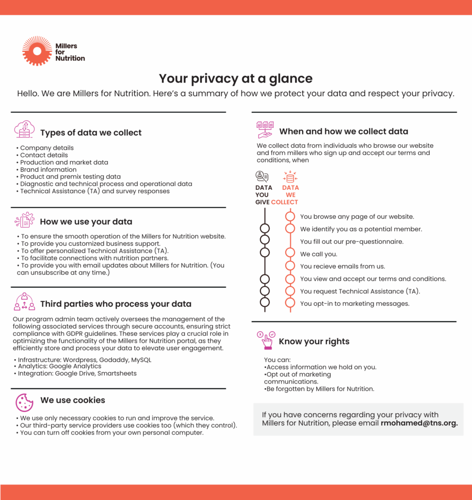 Millers for Nutrition privacy policy at a glance.