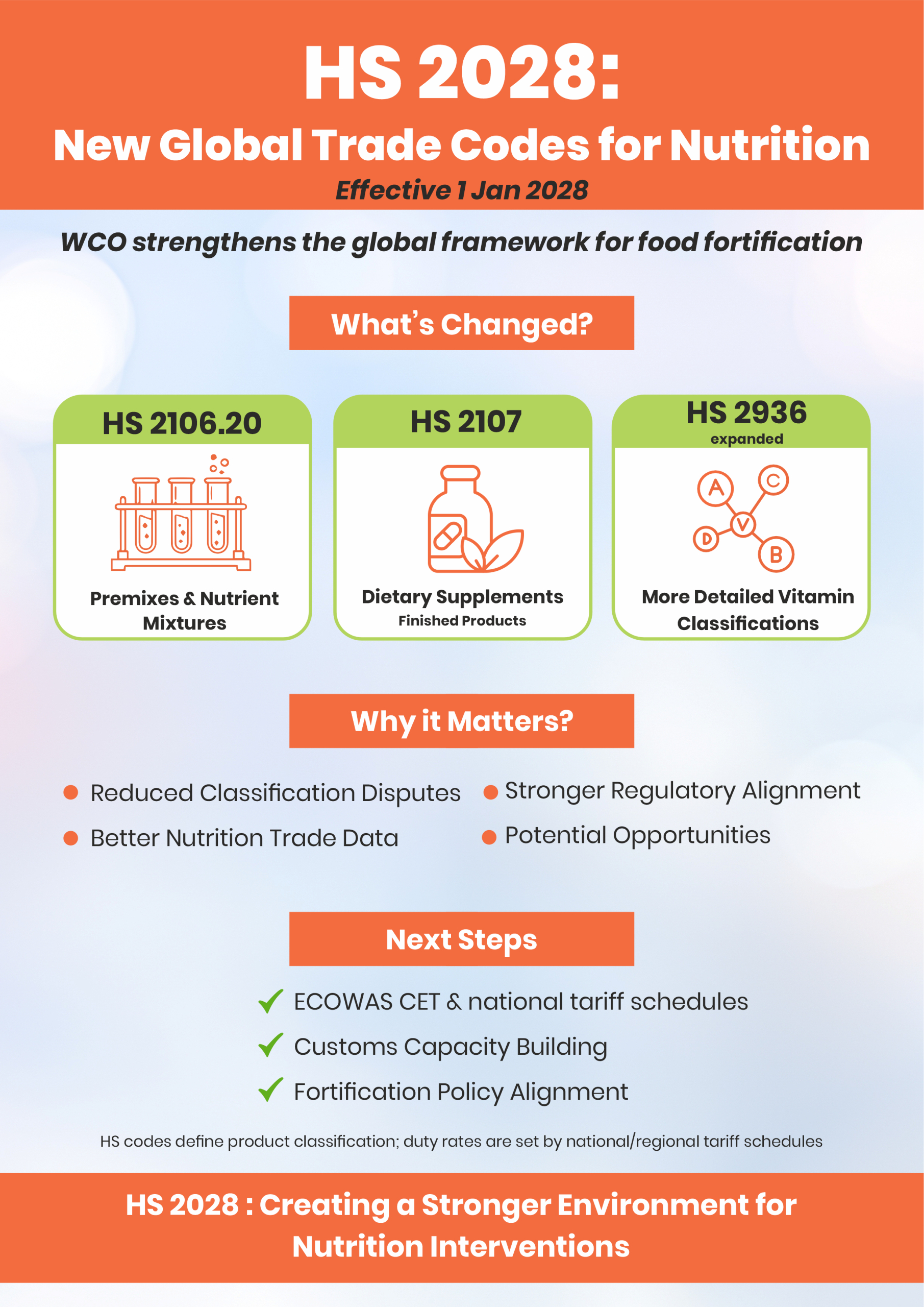WCO adopts new global trade codes for nutrition products (HS 2028)